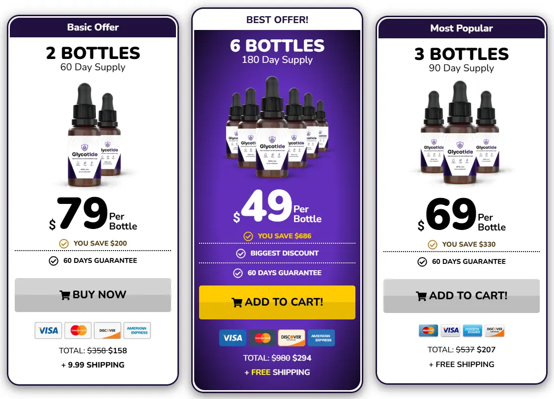 Glycotide pricing